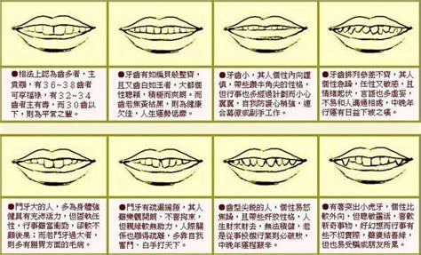 牙細 面相|【牙細 面相】牙細面相玄機大公開！你的門牙是福是禍？